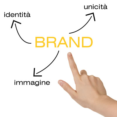 Fate della vostra azienda un brand